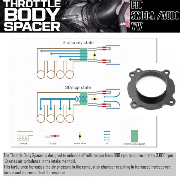 EPMAN Air Intake Throttle Body Spacer For VW MK7 Golf GTI For Audi A3 A4 A6 Quattro For EA888 Gen3 Engine Car Accessories EPAA01G204K EPMAN Air Intake Throttle Body Spacer For VW MK7 Golf GTI For Audi A3 A4 A6 Quattro For EA888 Gen3 Engine Car Accessories EPAA01G204K