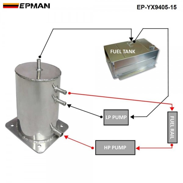 EPMAN Fuel Swirl Pot Alloy 1.5 LT Fuel Surge Tank For Motorsport Race Drift Rally Drag Car EP-YX9405-15