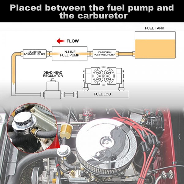 (MOQ:10 SETS) EPMAN Pro Flow Fuel Pressure Regulator Kit Adjustable 1-5 PSI for Engine Carburetor Carb Kit W/ 8mm 10mm Hose Tails EPAA09G01 (MOQ:10 SETS) EPMAN Pro Flow Fuel Pressure Regulator Kit Adjustable 1-5 PSI for Engine Carburetor Carb Kit W/ 8mm 10mm Hose Tails EPAA09G01