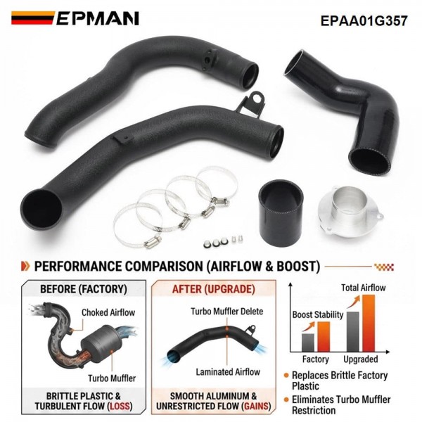 EPMAN Intercooler Charge Pipe Kit For VW Golf GTI R MK7 Audi A3 S3 EA888 GEN3 1.8T 2.0T TSI EPAA01G357