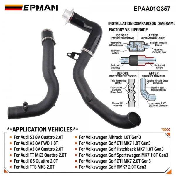 EPMAN Intercooler Charge Pipe Kit For VW Golf GTI R MK7 Audi A3 S3 EA888 GEN3 1.8T 2.0T TSI EPAA01G357