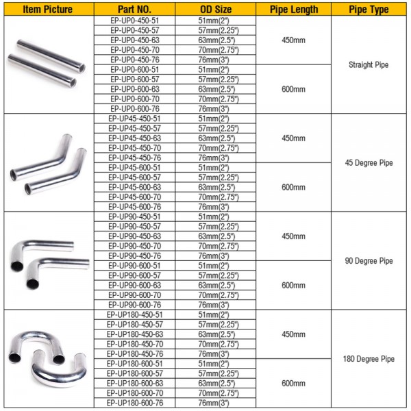 EPMAN 2PCS/LOT Aluminum Turbo Intercooler Pipe Straight 45 90 180 Degree Radiator Hose 2" 2.25" 2.5" 2.75" 3" Connector Tubing Intake Piping L: 600mm/ 450mm 