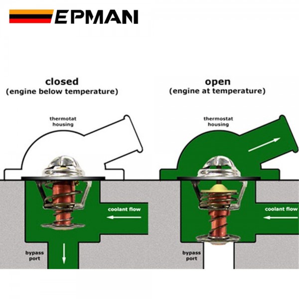 EPMAN Engine Thermostat, Low Temp Engine Thermostat With Housing Car ...