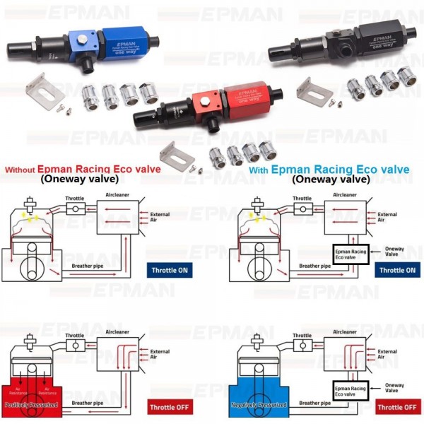 EPMAN -T-rev Racing Eco Valve For Universal Car Crankcase negative pressure engine EP-EC18TREV EPMAN -T-rev Racing Eco Valve For Universal Car Crankcase negative pressure engine EP-EC18TREV