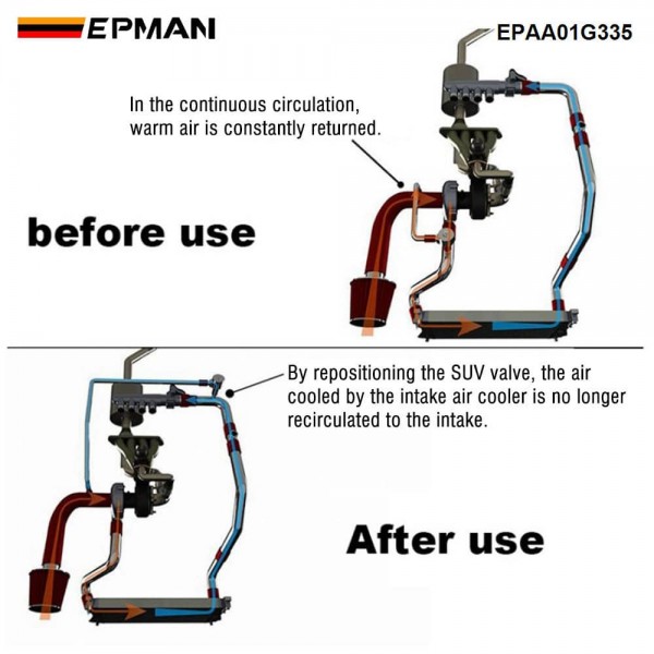 EPMAN Turbo Dump Blow Off Diverter Valve Kit for S3 Golf R 2.0 TFSI VAG Engines - Cold Air Bypass System EPAA01G335