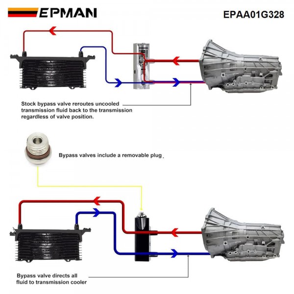 EPMAN Transmission Fluid Thermal Bypass Valve Performance Upgrade for GM 6L80 - CNC 6061 Aluminum, OEM 125068000 Replacement EPAA01G328