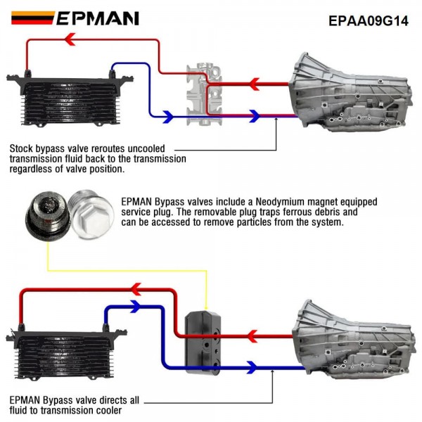 EPMAN Diesel 125069000 Transmission Fluid Thermal Bypass Valve CNC Billet Aluminum For GM 3.0L Duramax 10L80 EPAA09G14