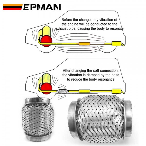EPMAN SS304 Outer Braid Exhaust Stainless Flex Bellow Flexible Pipe 2.5" 3" 3.5" 4" With Interlock for Automotive (Pre-Order)