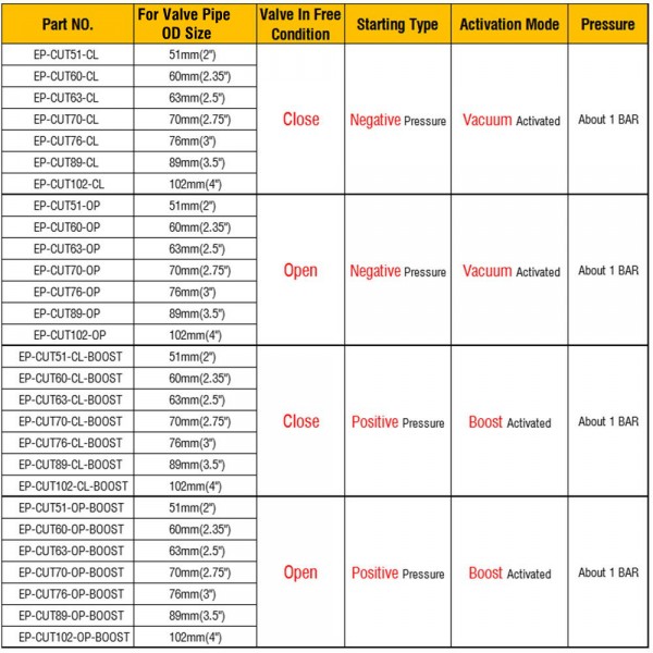 EPMAN New Vacuum Activated Exhaust Cutout Open Style Pressure: About 1 BAR For Different Size Valve Pipe 