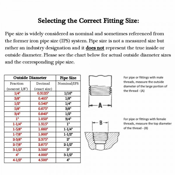 EPMAN 1/4" Male NPT X 1/8" Female NPT Reducer Adapter Fitting Threaded NPT Hex Bushing Forged 304 Stainless Steel EPCGQ237 EPMAN 1/4" Male NPT X 1/8" Female NPT Reducer Adapter Fitting Threaded NPT Hex Bushing Forged 304 Stainless Steel EPCGQ237