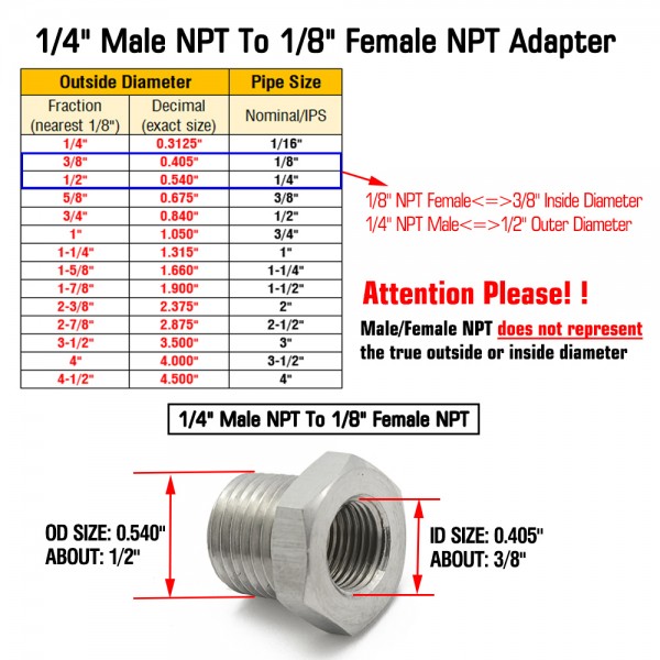 EPMAN 1/4" Male NPT X 1/8" Female NPT Reducer Adapter Fitting Threaded NPT Hex Bushing Forged 304 Stainless Steel EPCGQ237 EPMAN 1/4" Male NPT X 1/8" Female NPT Reducer Adapter Fitting Threaded NPT Hex Bushing Forged 304 Stainless Steel EPCGQ237