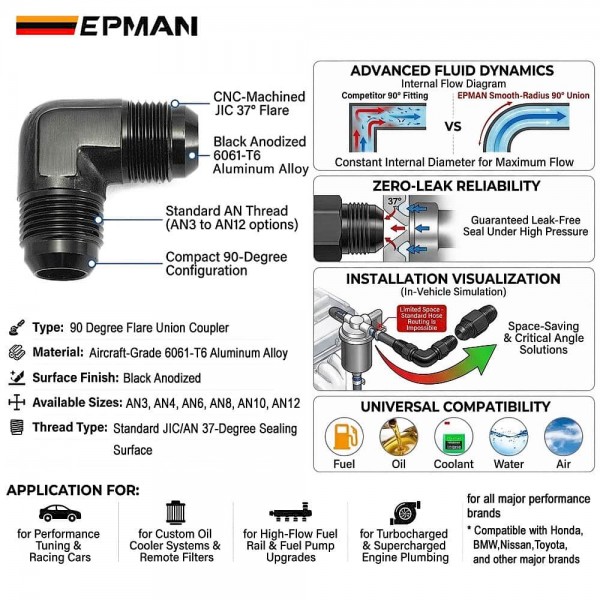 EPMAN 90 Degree AN3 AN4 AN6 AN8 AN10 AN12 Male to Male Flare Union Adapter CNC 6061-T6 Aluminum Fuel Oil Line Fitting for Motorsport TKAASLAN