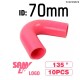 Pink +$71.19