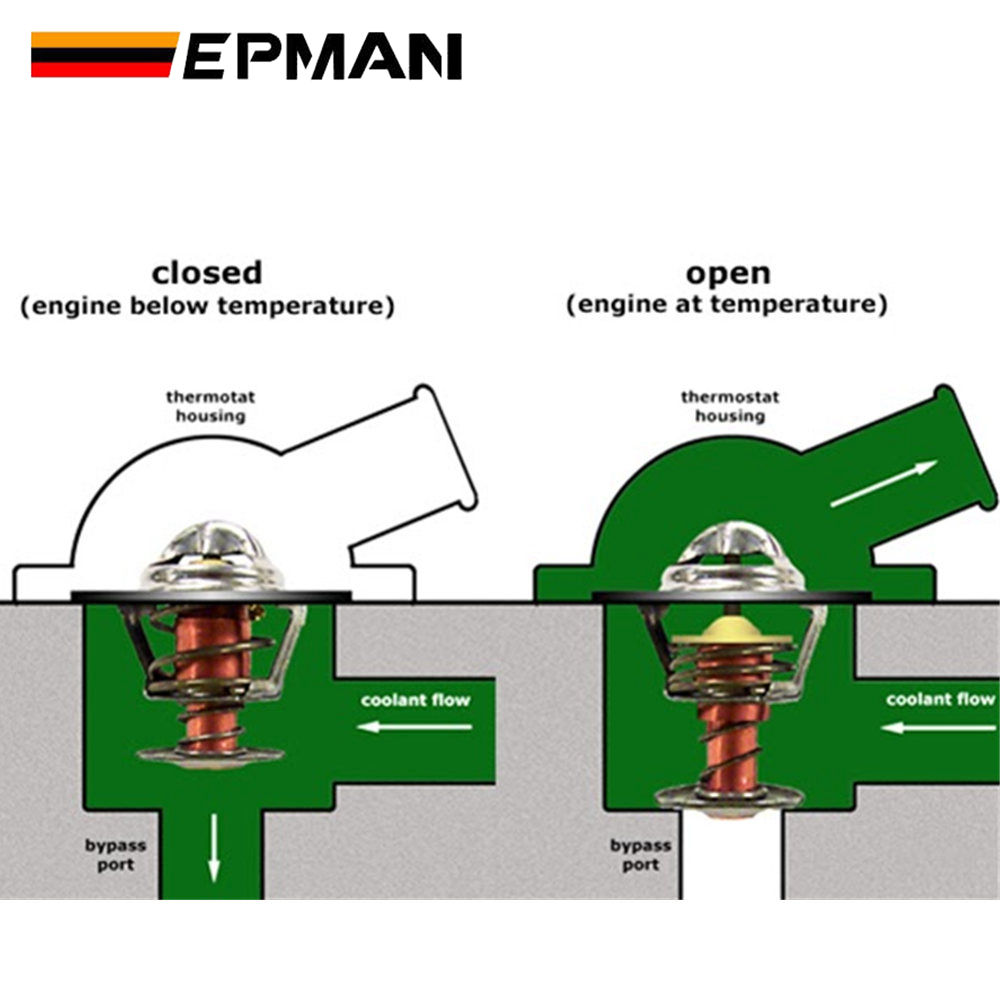 https://www.tanskyshop.com/image/catalog/engine_parts/Thermostat/WH-TC-65CS%20WH-TC-82C/WH-TC-%20(7).jpg